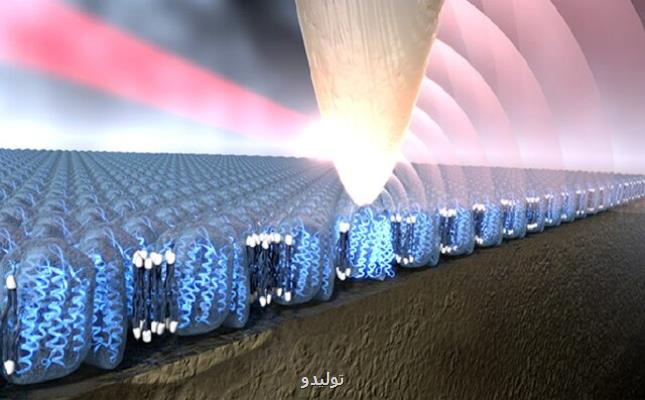 دستورالعمل بهره برداری از دستگاه غیرمخرب شناسایی مواد و مولکول ها منتشر گردید