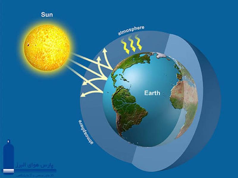 افزایش گازهای گلخانه ای