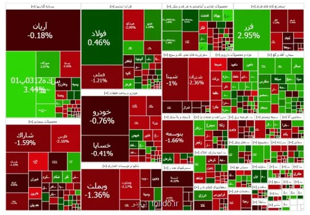 سبزپوشی ساعات اولیه بورس دوام نیاورد