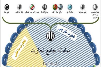 اجبار خریداران مواد اولیه پتروشیمی به درج قیمت در سامانه تجارت اجبار خریداران مواد اولیه پتروشیمی به درج قیمت در سامانه تجارت